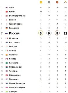 Золотые медали таблица