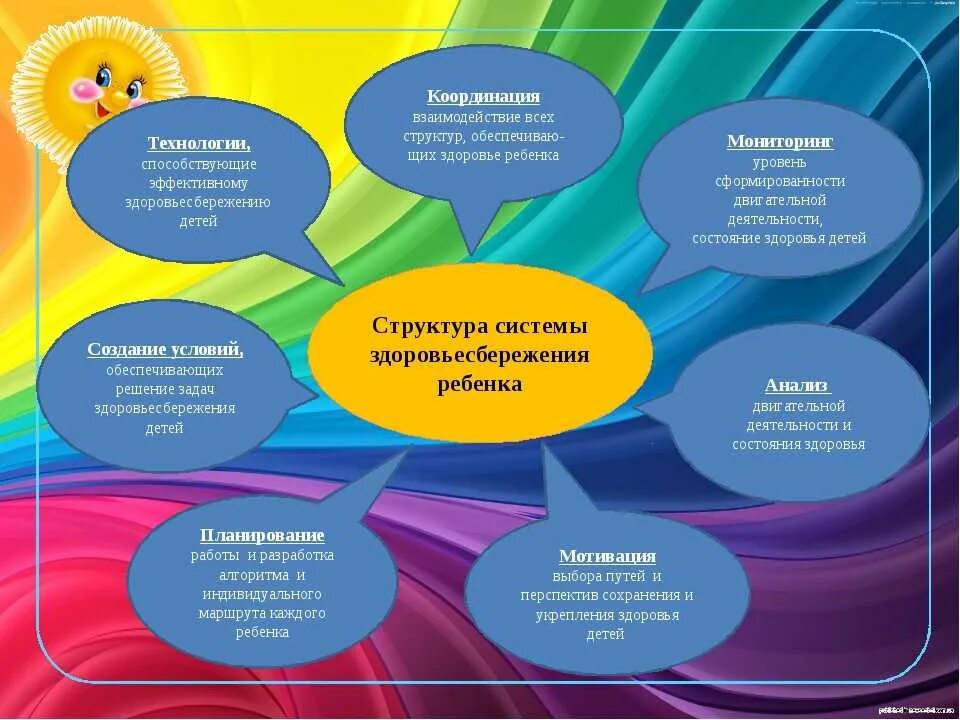 Технологии в работе с педагогами доу. Система здоровьесбережения в детском саду. система работы по здоровьесбережению в доу. технология здоровьесбережения в доу. темы проектов по здоровьесбережению.
