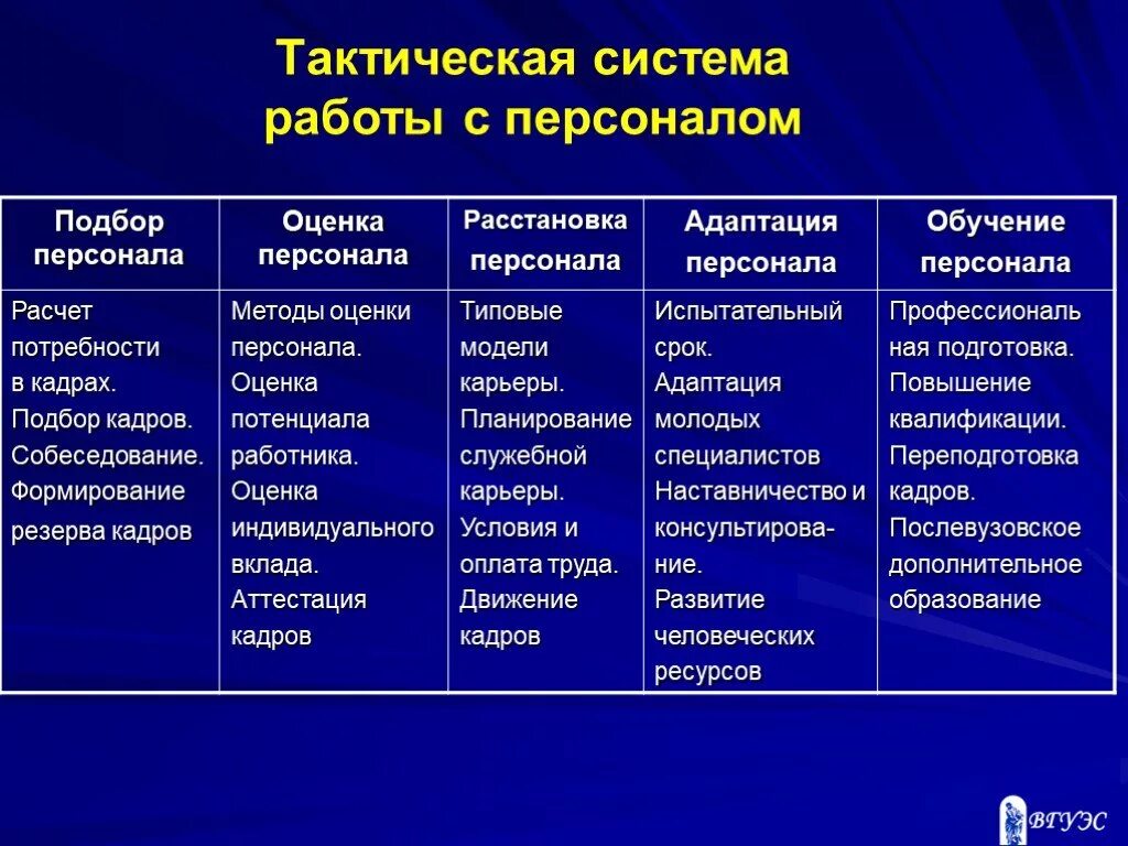 Управление текущей деятельностью. Тактики управления персоналом. контроль деятельности подчиненных. тактическое управление персоналом. цель контроля персонала.