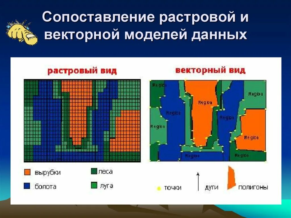 Растровые и векторные модели данных. Сопоставление растровой и векторной моделей данных. векторные и растровые данные в гис. растровая модель. растровая модель данных.