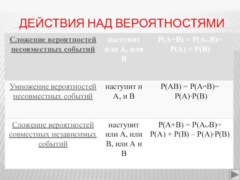 Теория вероятностей случайная формулы. Классическое определение вероятности события формула. Формула теории вероятности 9 класс. Понятие случайного события в математике. Вероятность планы.