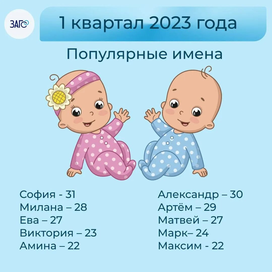 Имя мальчика 2023 год