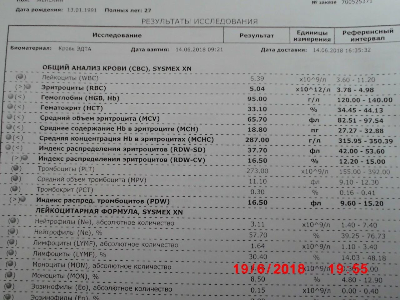 Plt расшифровка норма. Что такое PLT тромбоциты в крови. Тромбоциты PLT У женщин. Микроцитоз в общем анализе крови у женщин. Тромбоциты 10 9/л.