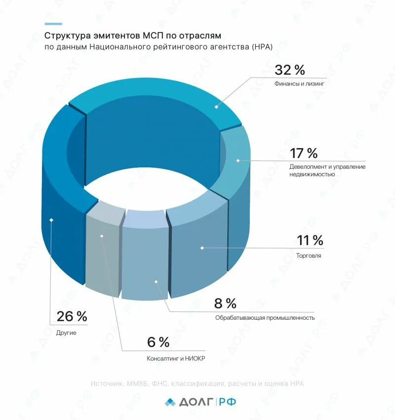 Основные предприятия промышленности кбр. Структура кбр. Структура мсп. Иерархия детских домов. Парламент кбр.