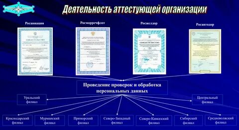 Деятельность фгуп