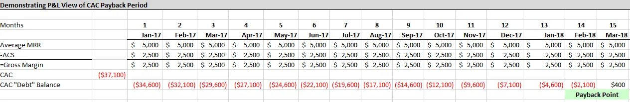 Срок окупаемости excel. Payback period calculation. how to calculate payback period. payback period формула excel. срок окупаемости формула в excel.