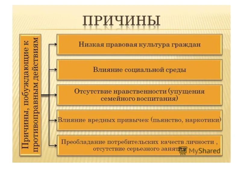 Проблемы формирования правовой культуры. Проблемы формирования правовой культуры в России. Причины низкой правовой культуры. Низкая правовая культура в России.