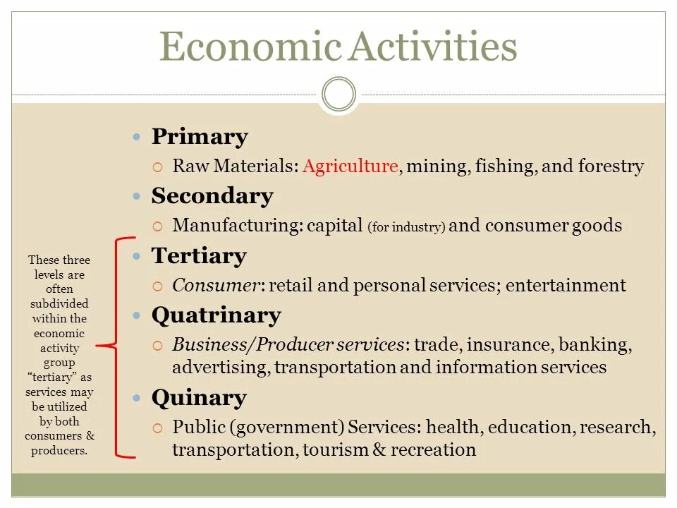 Types of economic activity. Human economic activity. Картинки economic activity. Economic activity Primary secondary что это. Activity definition