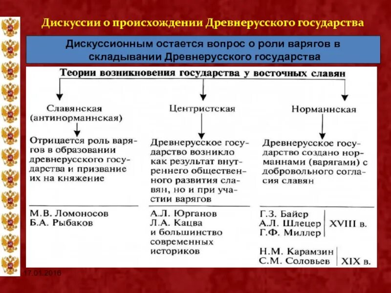 Проблемы образования восточных славян. Теории происхождения древнерусского государства Киевской Руси. Причины образования древнерусского государства таблица. Схема теории образования древнерусского государства. Предпосылки образования древнерусского государства схема.