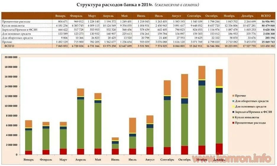 Структура расходов банка. Процентные расходы банка это. Состав процентных расходов банка. Процентные и непроцентные расходы банка.