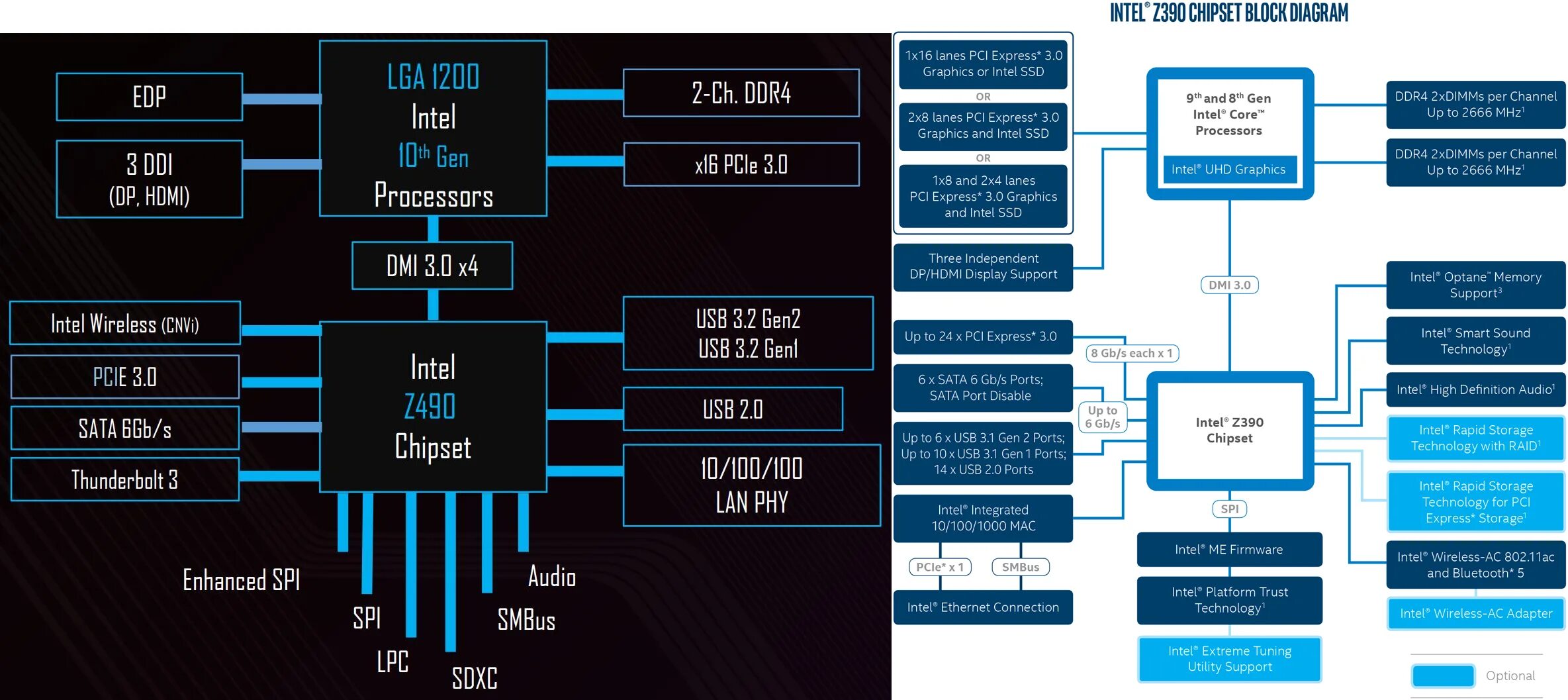 Intel chipset software installation. Intel z490 чипсет. чипсет h81 схема. lga1200 чипсет intel z490. intel z690 чипсет.