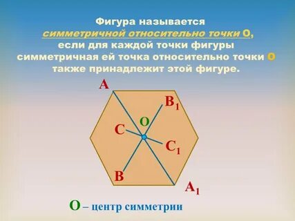 Как называют фигуру образованную точкой принадлежащей