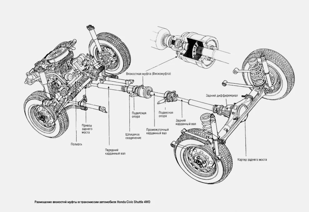 Вискомуфта полный привод. Вязкостная муфта схема. Принцип работы вискомуфты полного привода. Вискомуфт полного привода Субару. Вязкостная муфта УАЗ Патриот 2014 года схема.