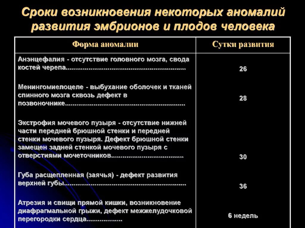 Формирование пороков развития сроки. Критические периоды формирования вражденныхпороков развития плода. Пороки развития эмбриона. Причины аномалий развития зародыша.