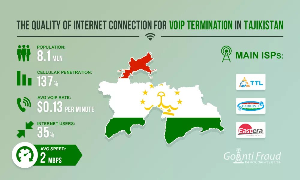 Сколько населения в таджикистане в 2024. Интернет Таджикистан. ИНТЕРЕНЕТВ Таджикистан. Мобильный интернет в Таджикистане. Интернет провайдеры Таджикистана.