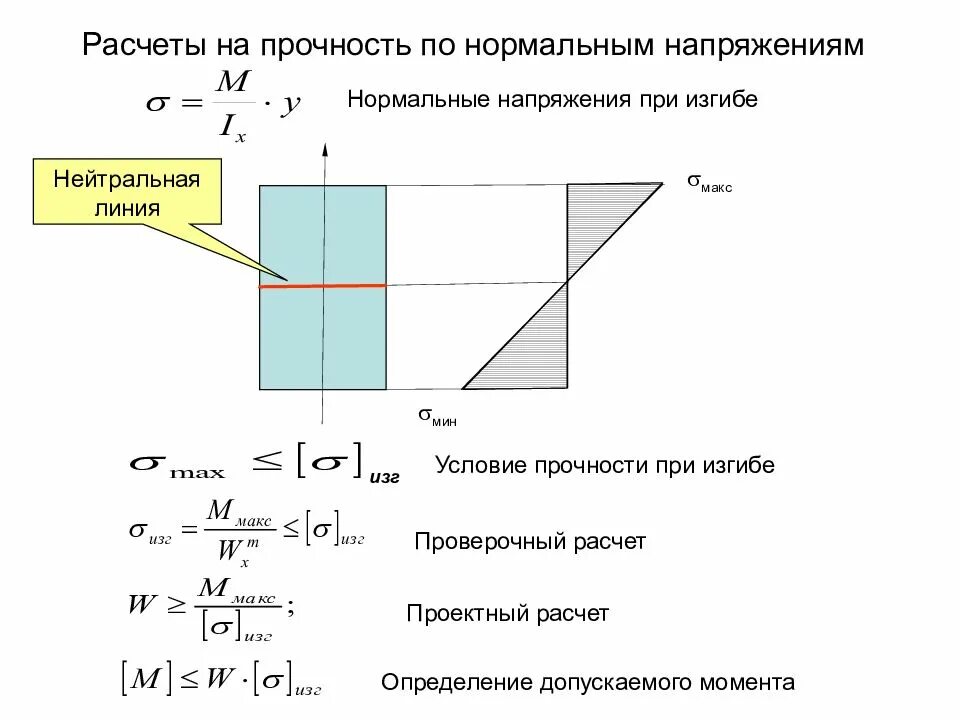 Напряжения в балке при изгибе. Условие прочности при изгибе. Условие прочности по нормальным напряжениям при изгибе. Нормальные напряжения при изгибе. Условие прочности на изгиб.