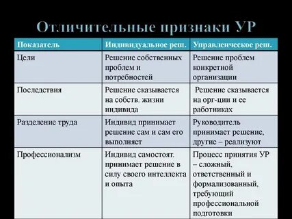 Информация об отличительных признаках