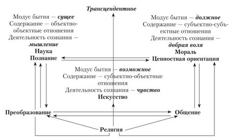 Атрибут модус