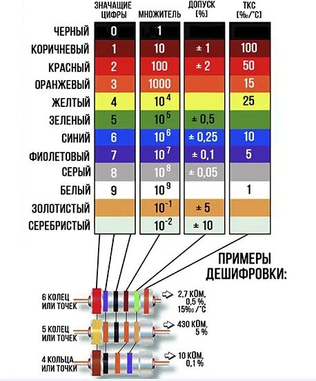 Таблица резистов. Резистор 4к7 маркировка. Резистор 150 ом маркировка цветовая. Резистор 330 ом цветовая маркировка. Резистор 1.3 цветовая маркировка.