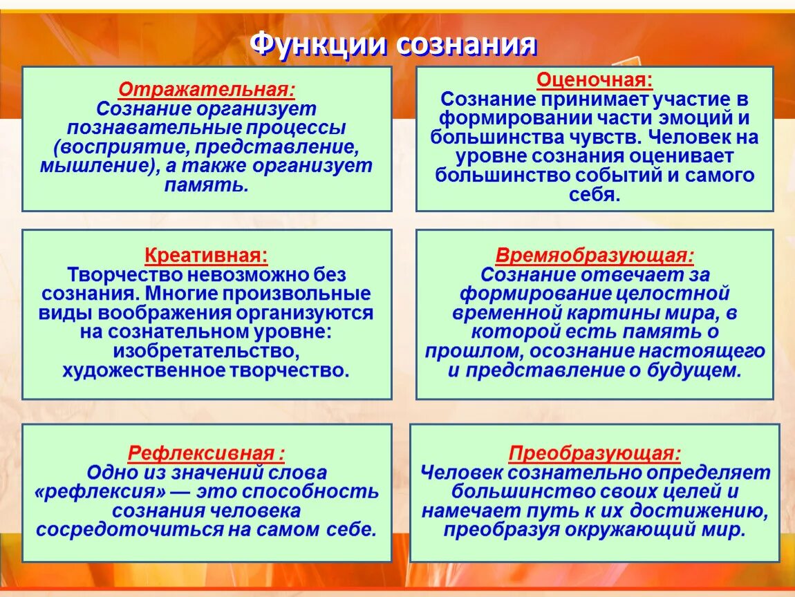 Важнейшая функция сознания. Функции сознания Обществознание. Функции сознания примеры. Функции сознания в психологии таблица. Перечислите основные функции сознания.