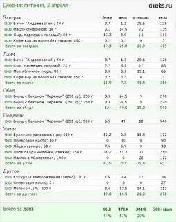 Блины калории на 100 граммах молоке