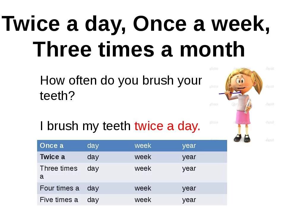 Once second. Once twice three times a week. Вопросы с how often. Once a week twice a week three times a week упражнения. Three times a week какое время.