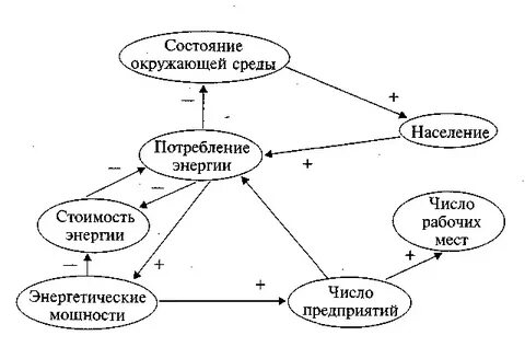 Состояние окружающей среды пример