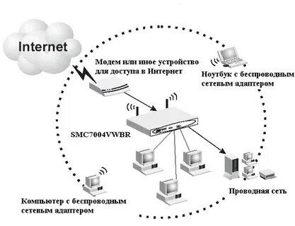 Схема устройства интернета