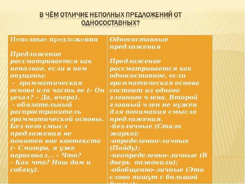 Составить неполное предложение