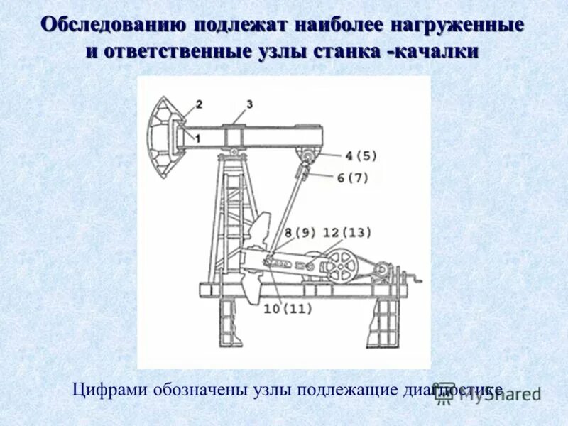 Дезаксиальный станок качалка. Узлы станка качалки. Станок качалка нефти схема. Привод штангового скважинного насоса. Дезаксиальный станок качалка.