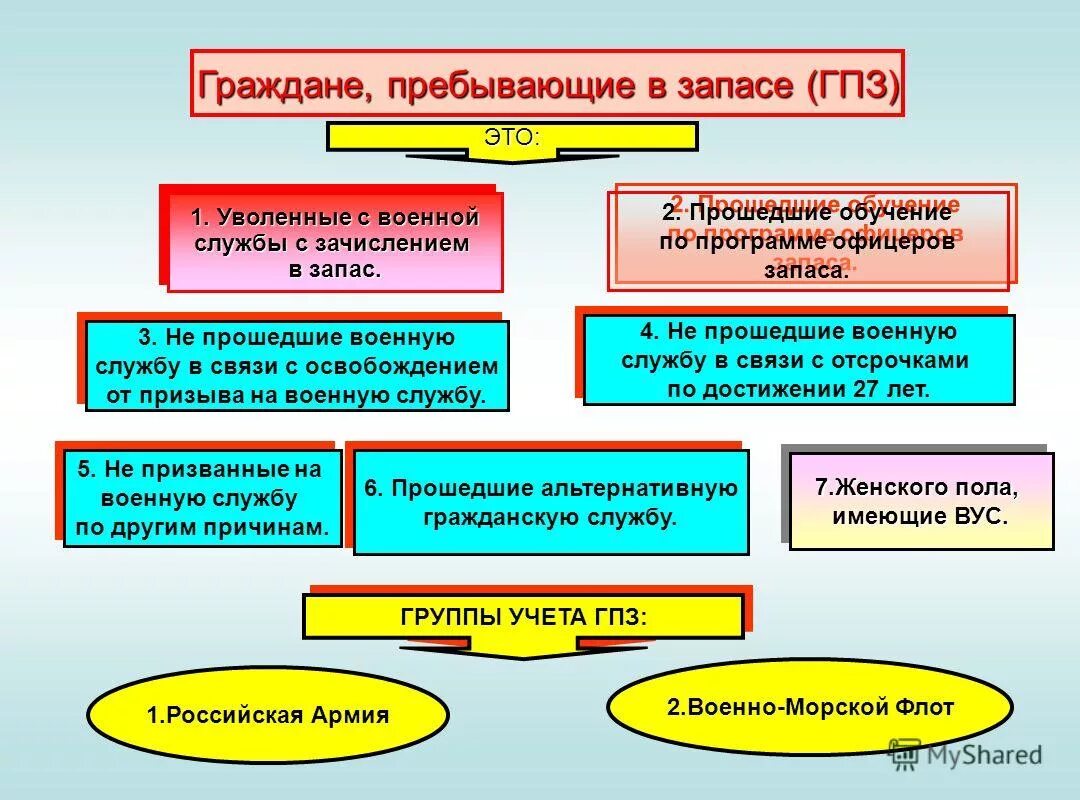 После службы в запасе. Граждане пребывающие в запасе. Воинский учет и бронирование граждан. Бронирование граждан пребывающих в запасе. Что такое забронированные граждане пребывающие в запасе.