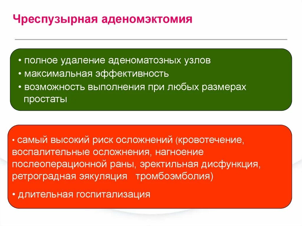 Чрезпузырная аденомэктомия простаты. Аденомэктомия осложнения. Чрезпузырная аденомэктомия осложнения. Чрезпузырная аденомэктомия этапы. Аденэктомия