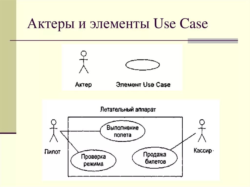 Компоненты диаграмм вариантов использования. Элементы use case. use case диаграмма элементы. элементы диаграммы вариантов использования. диаграмма вариантов использования (use case) кафе.