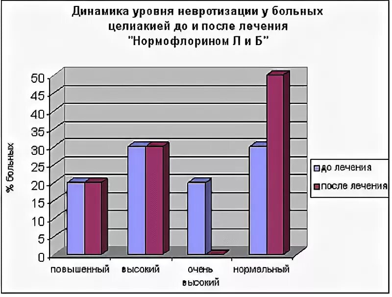 Методика диагностики уровня невротизации. Тест инверсии эмоционального отражения. И. Шкала вассермана. Средний уровень невротизации.