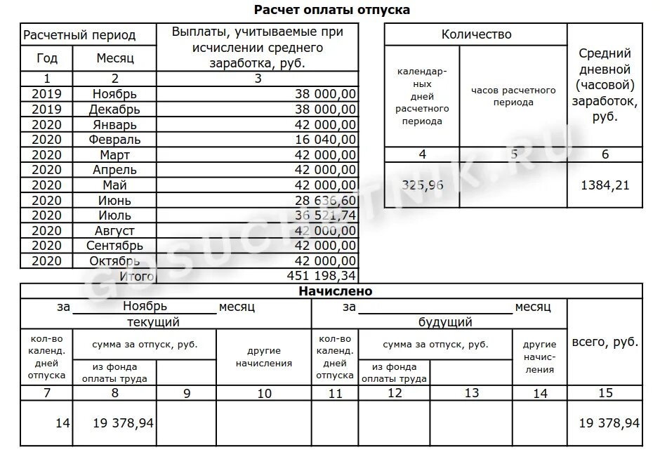 Расчет отпускных с больничными пример. Как рассчитать отпускные в 2022 году пример расчета. Расчет среднего заработка для отпускных образец. Расчет учтенного времени для расчета отпускных.