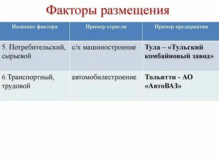 Схема факторы размещения производства