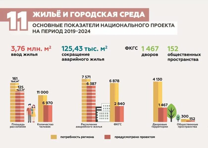 Направление национального проекта жилье. Жилье и городская среда национальный проект. федеральные проекты национального проекта жилье и городская среда. национальный проект жилье. нац проект жилье и городская срежа.