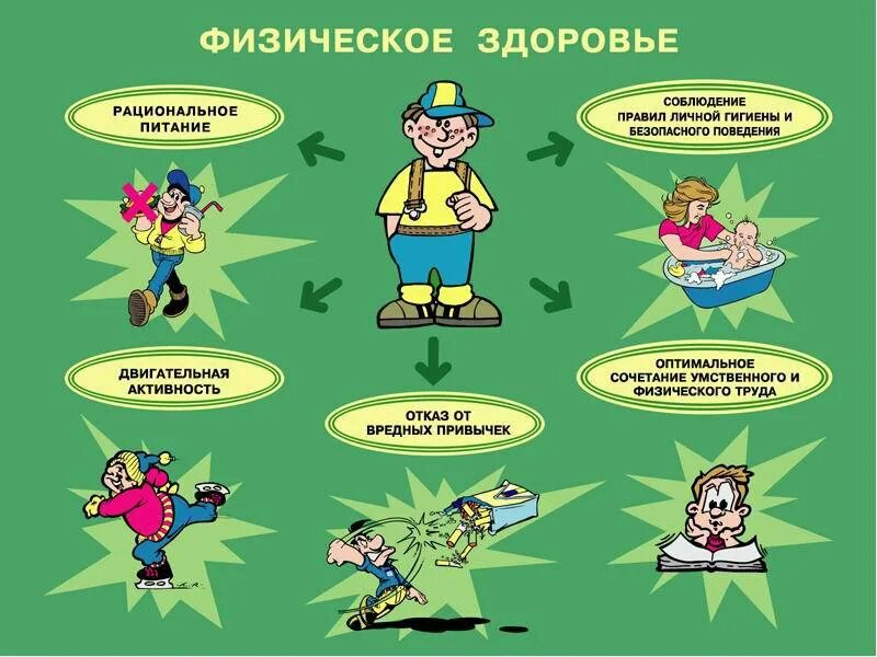 Образовательные привычки