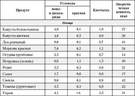 Овощи это белки или углеводы