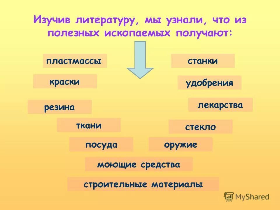 Использование полезных ископаемых. Что человек получает из ископаемых. Какие полезные ископаемые используются как топливо. Сбережение полезных ископаемых. Что человек получает из ископаемых.