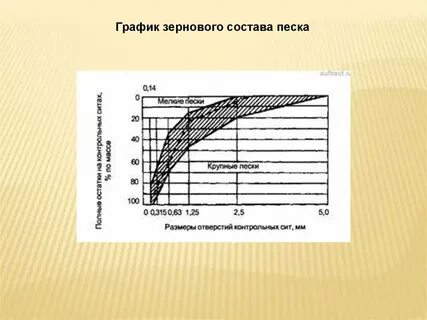 Расписание пески