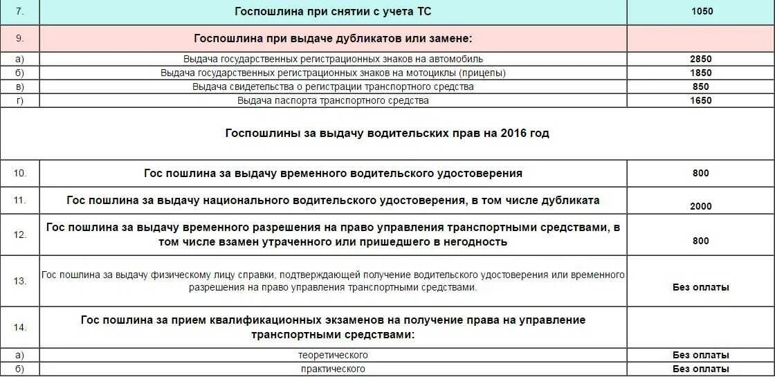 Госпошлина за регистрацию с заменой номеров. Государственная пошлина за регистрацию транспортного средства. Пошлина за постановку на учет автомобиля 2023. Госпошлина на перерегистрацию автомобиля. Госпошлина за постановку на учет транспортного средства.