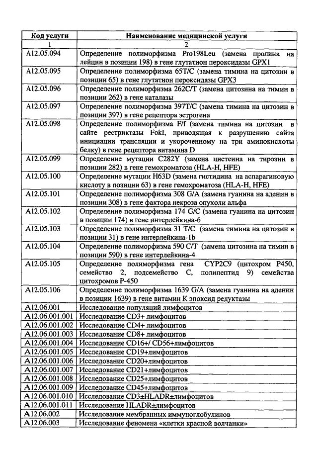 Код медицинской услуги а12.05.001. Наименование медицинской услуги. Коды услуг в здравоохранении 1. Код услуги номенклатура медицинских услуг. Код услуги 3