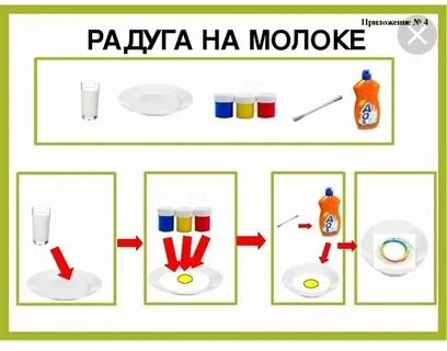 Как правильно проводить опыты