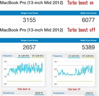 Режим boost