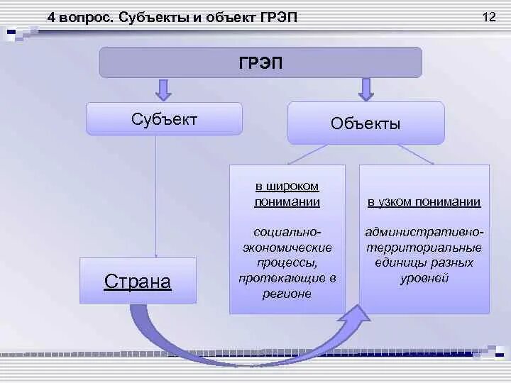 Объекты и субъекты высоко. Субъекты и объекты gr. субъект м объект. схема объект субъект. экономические субъекты и объекты.