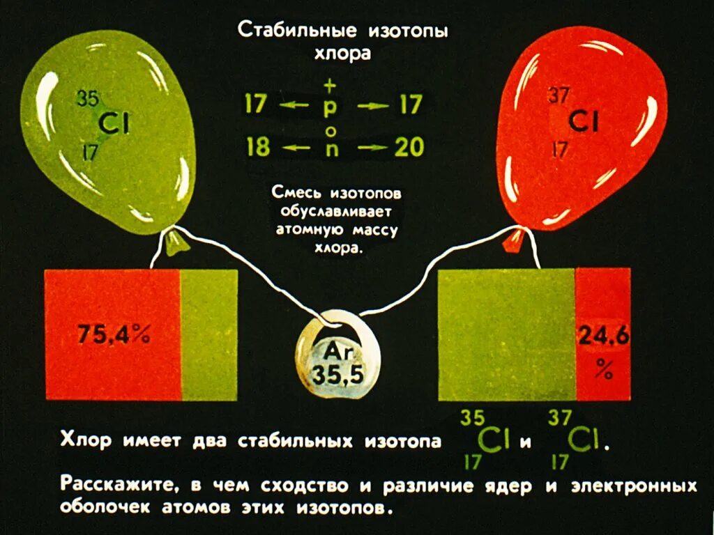 Масса изотопа хлора