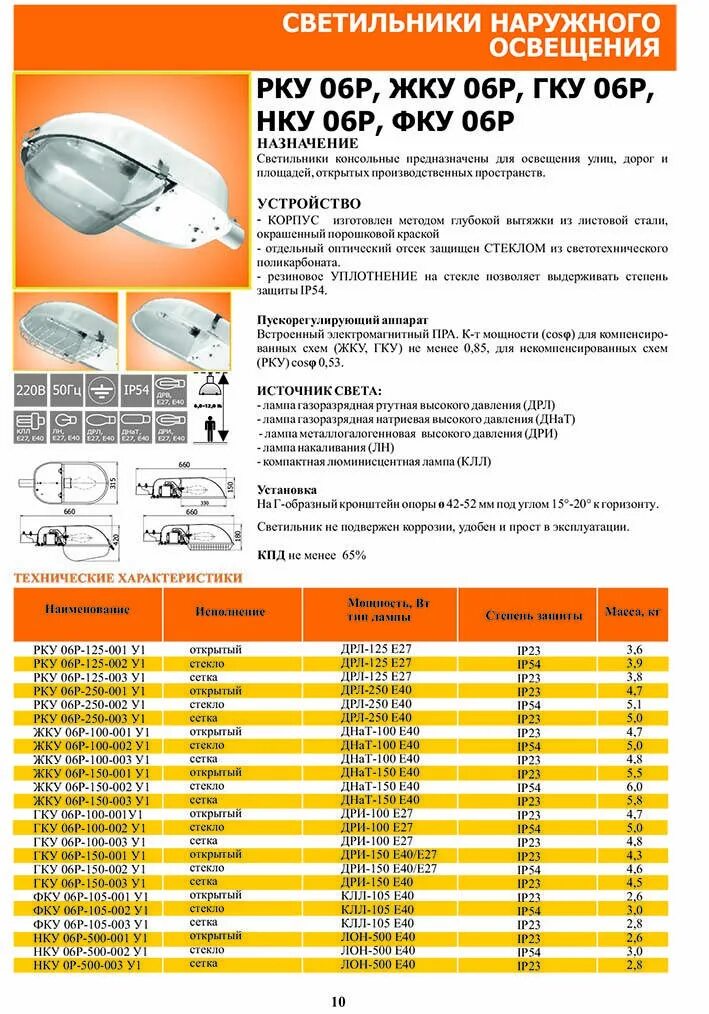 Лампа уличного освещения мощность. Светильник светодиодный дку 100вт. Лампа уличного освещения мощность. Лампа уличного освещения мощность. Лампа светодиодная е40 аналог дрл 250.