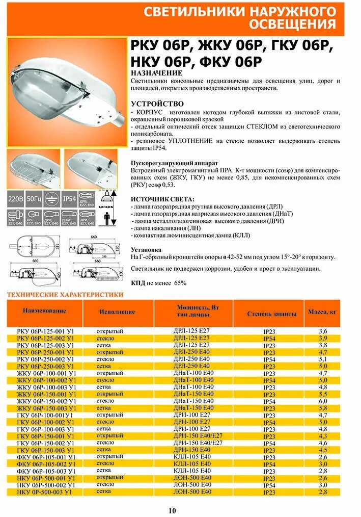 Фонари уличного освещения ЖКУ 150 ДНАТ. Светильник РКУ ЖКУ 400. Светильник РКУ 28 освещения наружного. Светильник Филипс ЖКУ С лампой ДНАТ 150 ватт.