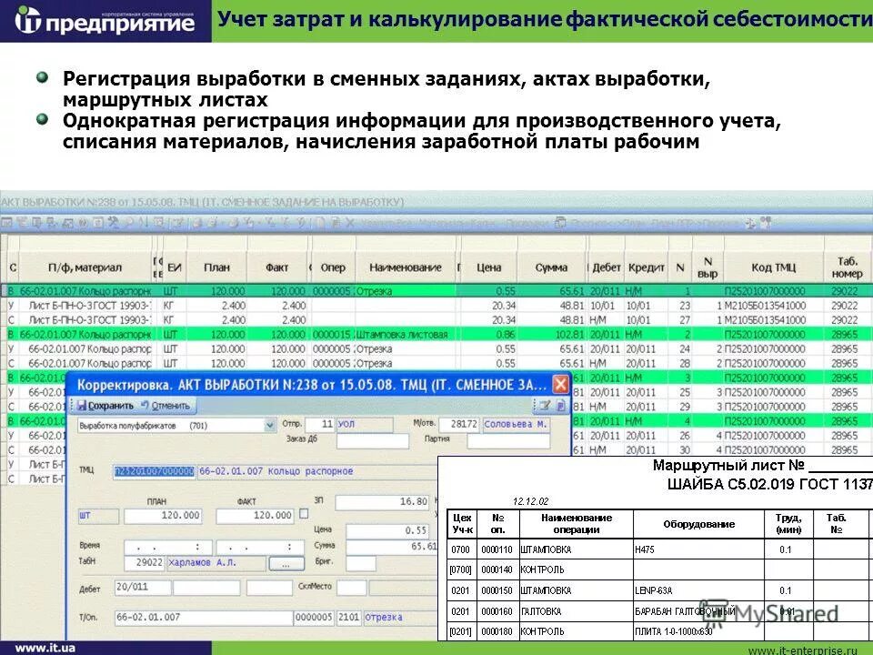 Учета затрат по фактической себестоимости. Учет расхода материалов. Системы учета выработки. Производственный учет. Маршрутные листы ERP.